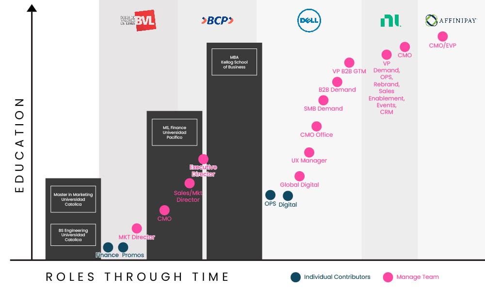 Career Graph